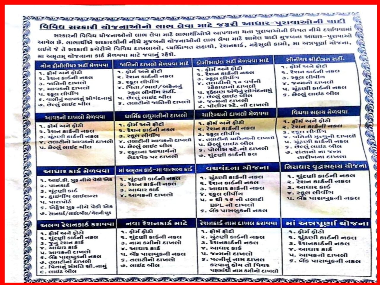 List of Documents for Gujarat Government Schemes